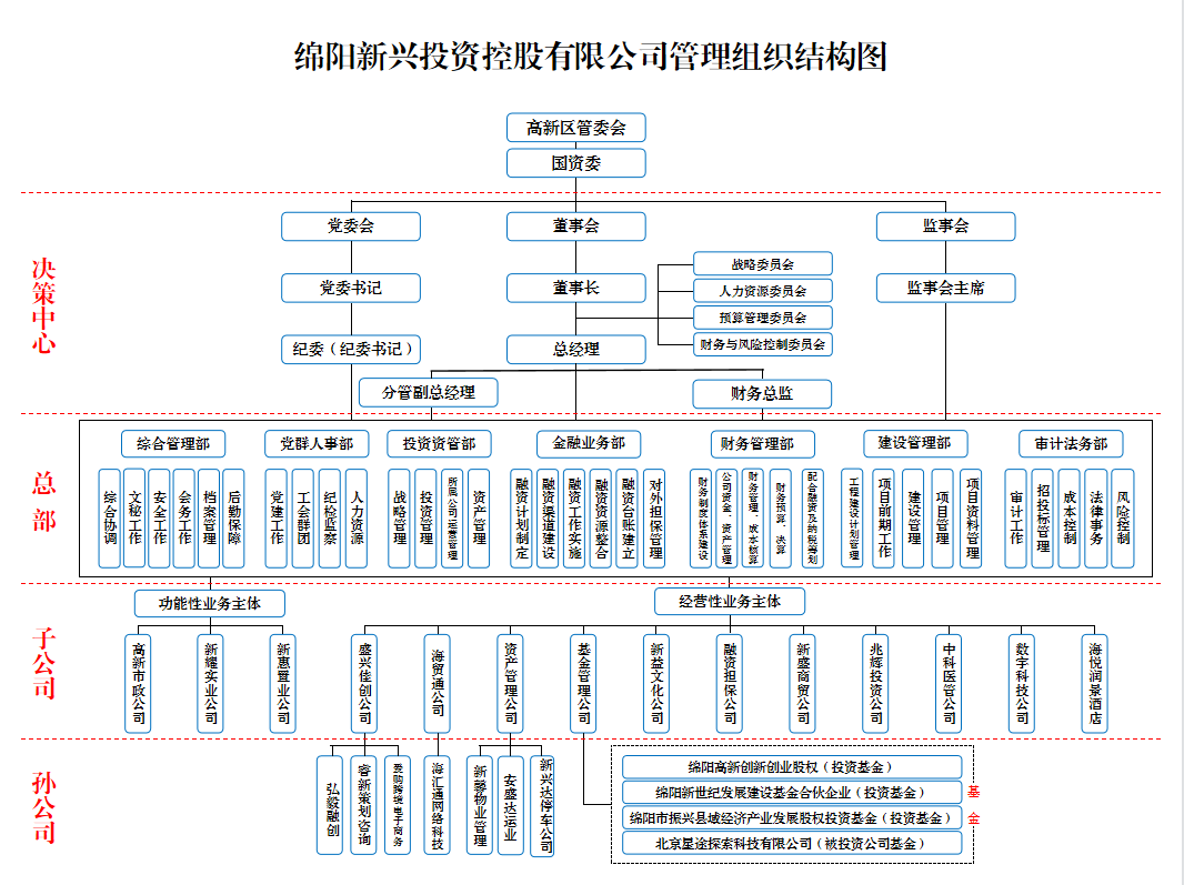 企业简介